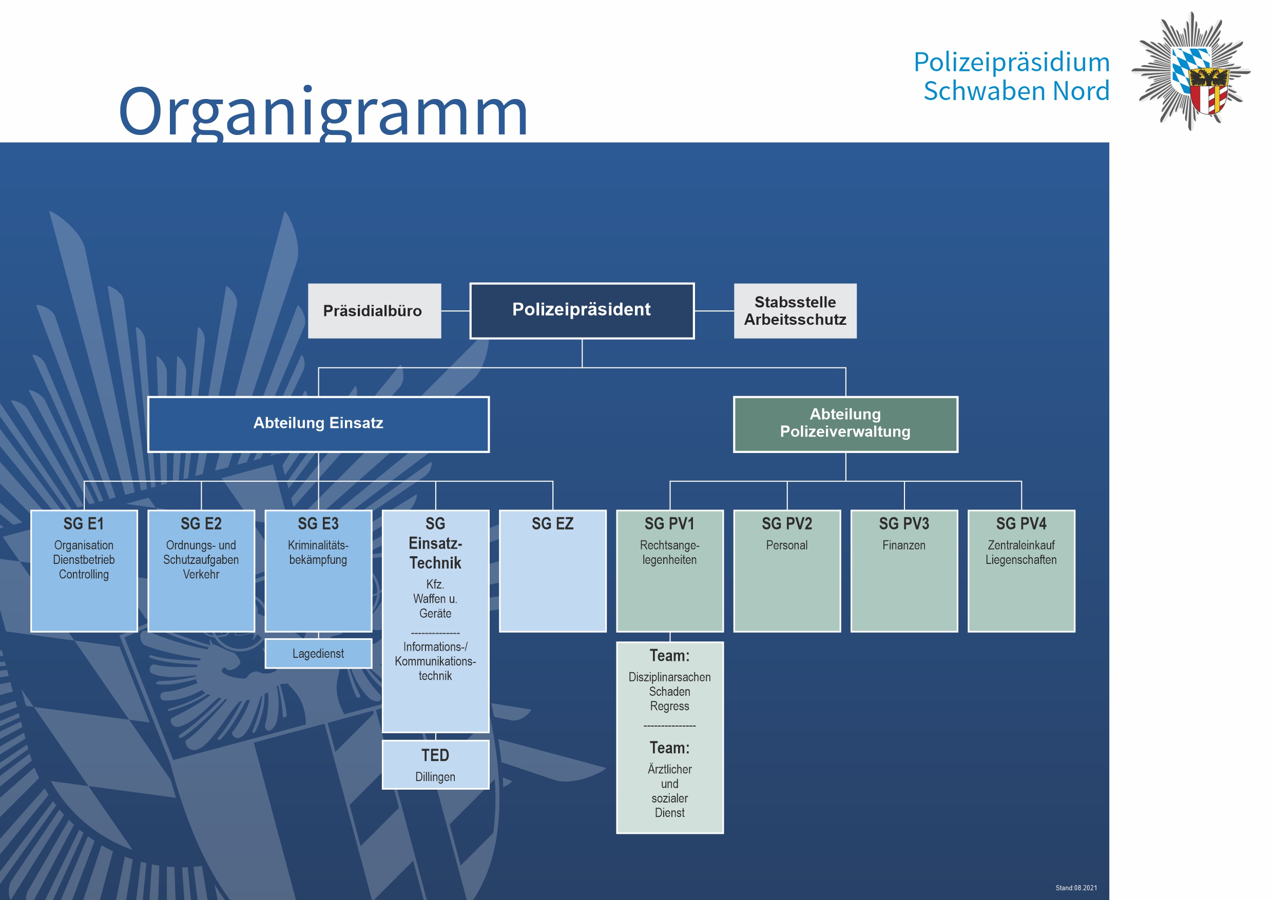 Die Bayerische Polizei - Organigramm Des Polizeipräsidiums Schwaben Nord